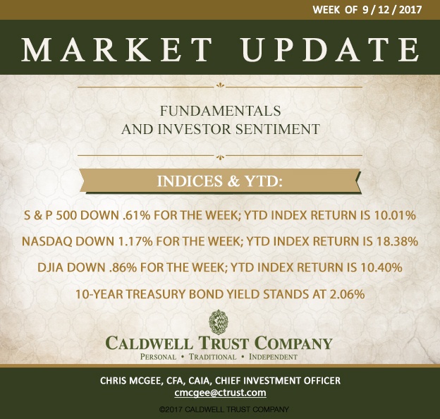 Market Preview - Investor Sentiment - Week of 9/12/17