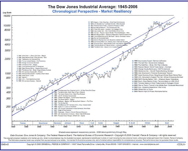 chart_for_july_206_post