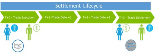 settlement-lifestyle