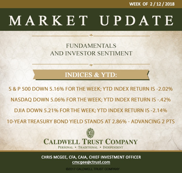Market Preview Week of 2/12/18 - Investor Sentiment