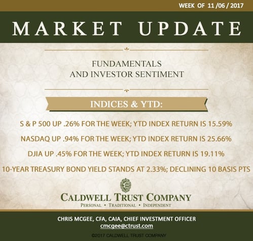 Market Preview - Week of 11/6/17 - Investor Sentiment