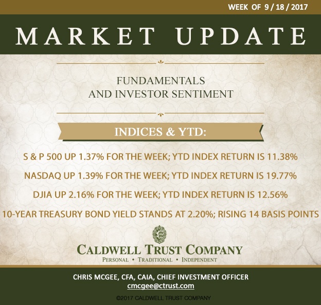 Market Preview Week of 9/18/17 - Investor Sentiment