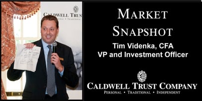 Tim_market_snapshot