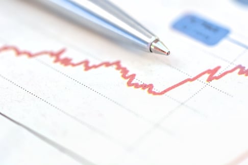 Investor Sentiment Caldwell Trust August 2018