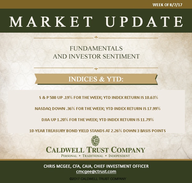 August 7th Market Update Caldwell Trust