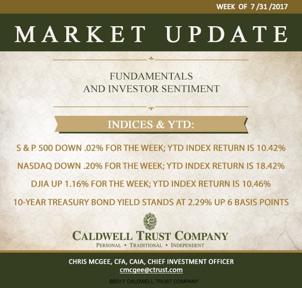 Market Preview Week of 7/31/17 - Investor Sentiment