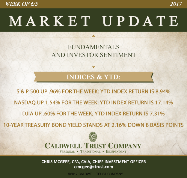 Caldwell Trust Market Update Week of 6/5
